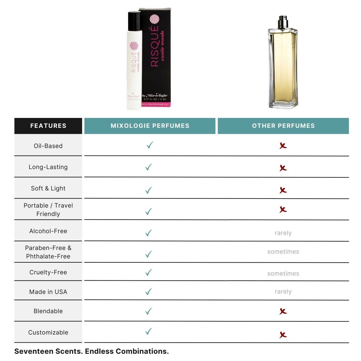 Mixologie - Risque' (Exotic Woods) - Perfume Oil Rollerball (5 mL)