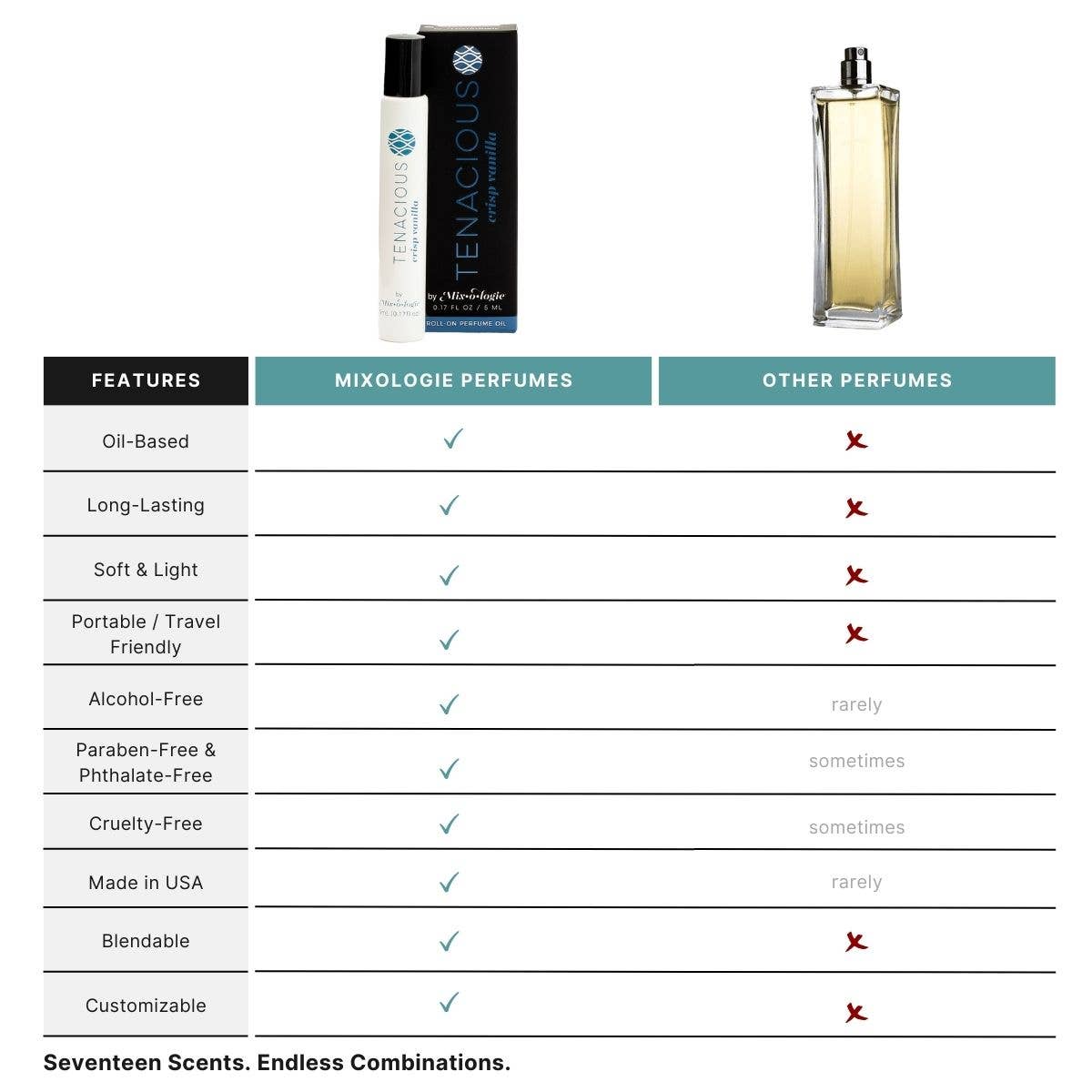 Mixologie - Tenacious (Crisp Vanilla) - Perfume Oil Rollerball (5 mL)