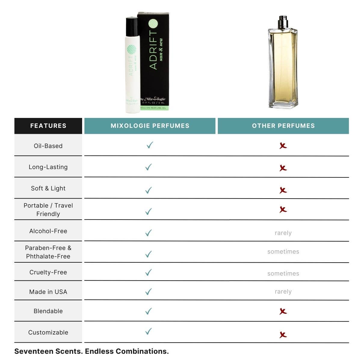 Mixologie - Adrift (Sun & Sea) - Perfume Oil Rollerball (5 mL)